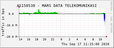 AS150530 - MARS DATA TELEKOMUNIKASI