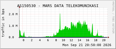 AS150530 - MARS DATA TELEKOMUNIKASI