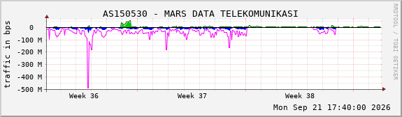 AS150530 - MARS DATA TELEKOMUNIKASI