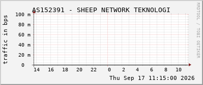 AS152391 - SHEEP NETWORK TEKNOLOGI