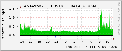 AS149662 - HOSTNET DATA GLOBAL
