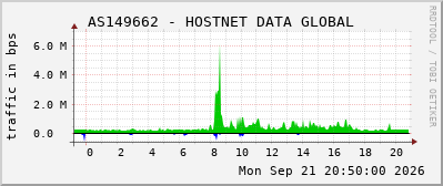 AS149662 - HOSTNET DATA GLOBAL