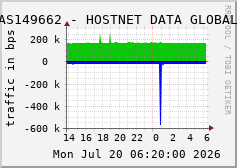 AS149662 - HOSTNET DATA GLOBAL