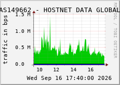 AS149662 - HOSTNET DATA GLOBAL