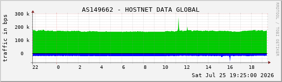 AS149662 - HOSTNET DATA GLOBAL