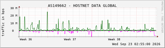 AS149662 - HOSTNET DATA GLOBAL