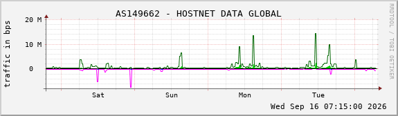 AS149662 - HOSTNET DATA GLOBAL