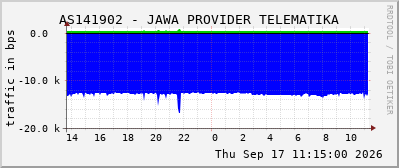 AS141902 - JAWA PROVIDER TELEMATIKA