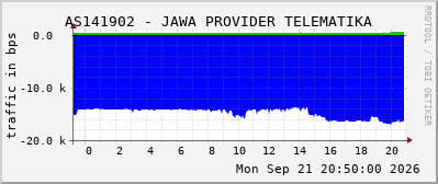 AS141902 - JAWA PROVIDER TELEMATIKA
