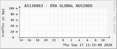 AS136863 - ERA GLOBAL NUSINDO