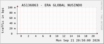 AS136863 - ERA GLOBAL NUSINDO