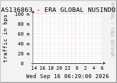 AS136863 - ERA GLOBAL NUSINDO