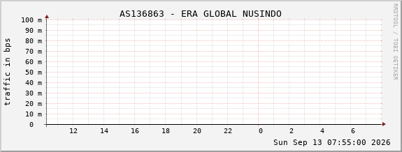 AS136863 - ERA GLOBAL NUSINDO