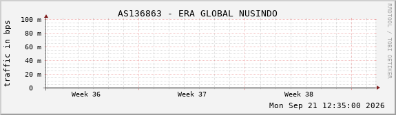 AS136863 - ERA GLOBAL NUSINDO