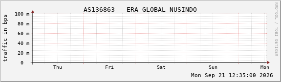AS136863 - ERA GLOBAL NUSINDO