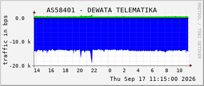 AS58401 - DEWATA TELEMATIKA