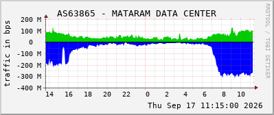 AS63865 - MATARAM DATA CENTER