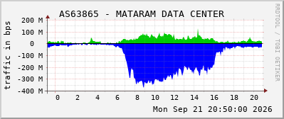 AS63865 - MATARAM DATA CENTER