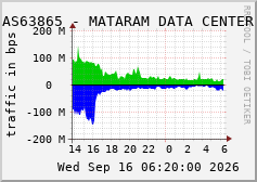 AS63865 - MATARAM DATA CENTER