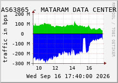 AS63865 - MATARAM DATA CENTER