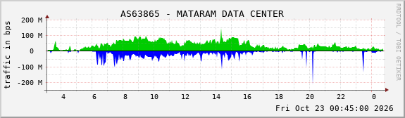 AS63865 - MATARAM DATA CENTER