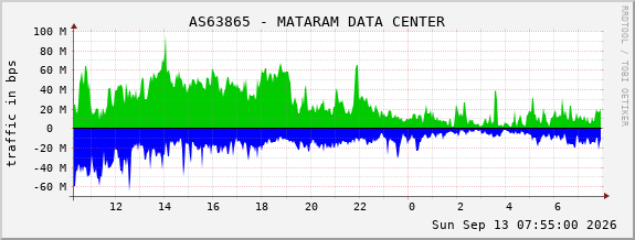 AS63865 - MATARAM DATA CENTER