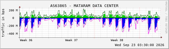 AS63865 - MATARAM DATA CENTER