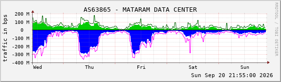 AS63865 - MATARAM DATA CENTER