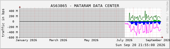 AS63865 - MATARAM DATA CENTER