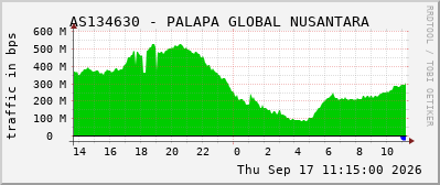 AS134630 - PALAPA GLOBAL NUSANTARA