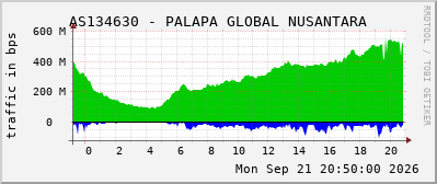 AS134630 - PALAPA GLOBAL NUSANTARA