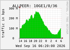ALLPEER: 10GE1/0/36