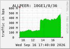 ALLPEER: 10GE1/0/36