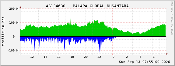 AS134630 - PALAPA GLOBAL NUSANTARA