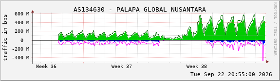 AS134630 - PALAPA GLOBAL NUSANTARA