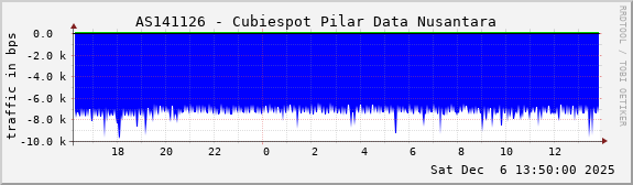 AS141126 - Cubiespot Pilar Data Nusantara