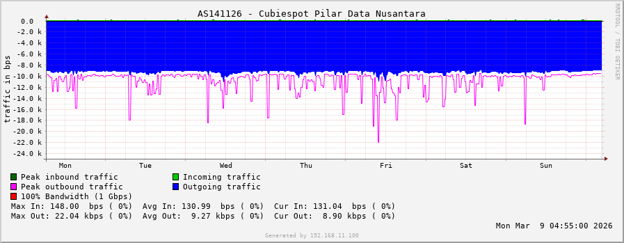 AS141126 - Cubiespot Pilar Data Nusantara