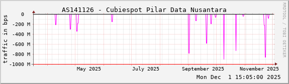 AS141126 - Cubiespot Pilar Data Nusantara