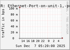 ALLPEER: Ethernet-Port-on-unit-1,-port-10