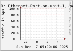 ALLPEER: Ethernet-Port-on-unit-1,-port-10