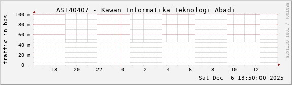 AS140407 - Kawan Informatika Teknologi Abadi