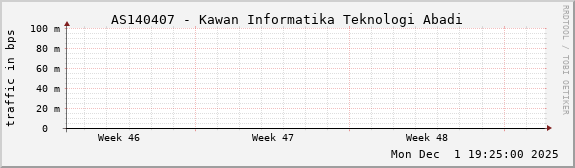 AS140407 - Kawan Informatika Teknologi Abadi