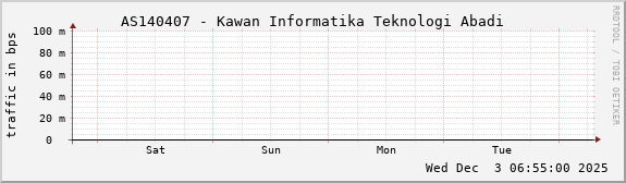 AS140407 - Kawan Informatika Teknologi Abadi