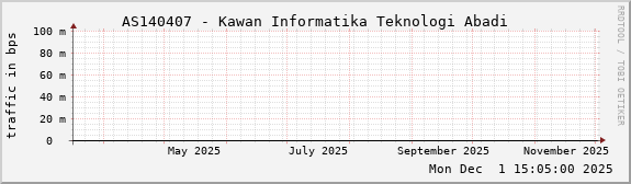 AS140407 - Kawan Informatika Teknologi Abadi