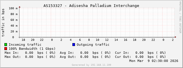 AS153327 - Adisesha Palladium Interchange