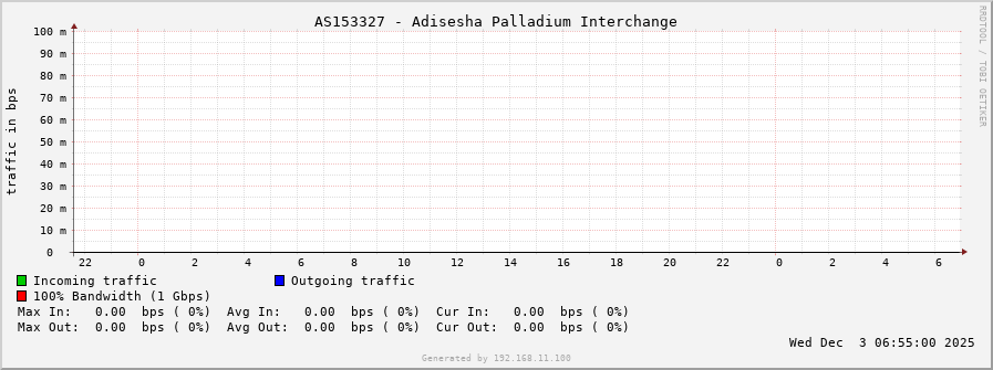 AS153327 - Adisesha Palladium Interchange