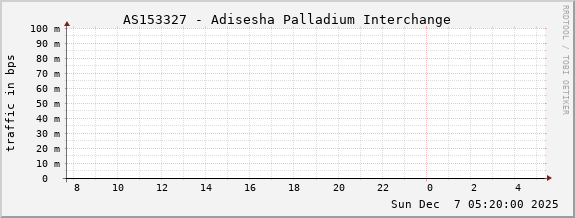 AS153327 - Adisesha Palladium Interchange