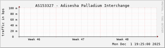 AS153327 - Adisesha Palladium Interchange