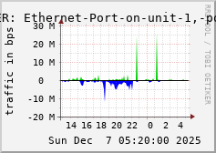 ALLPEER: Ethernet-Port-on-unit-1,-port-12