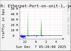 ALLPEER: Ethernet-Port-on-unit-1,-port-12